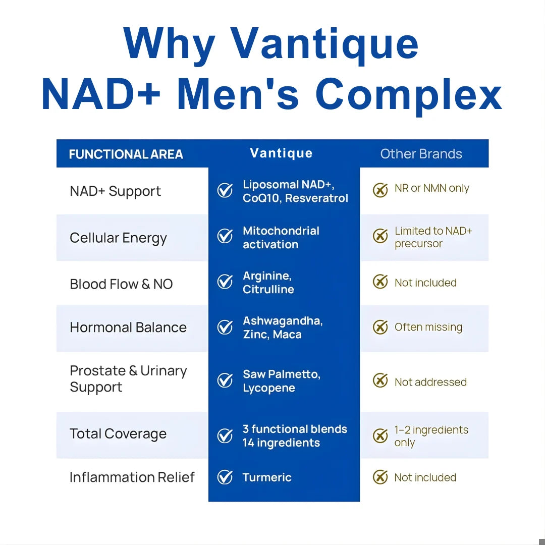 Veloir NAD+ Supplement for Men